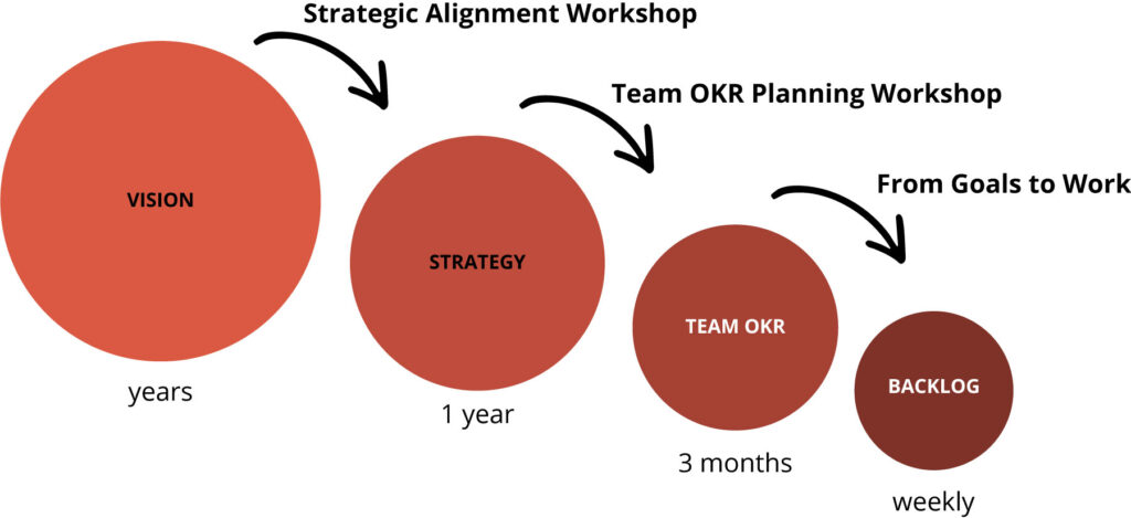 Team OKR