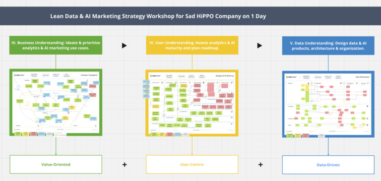 Lean Data & AI Marketing Strategy Workshop