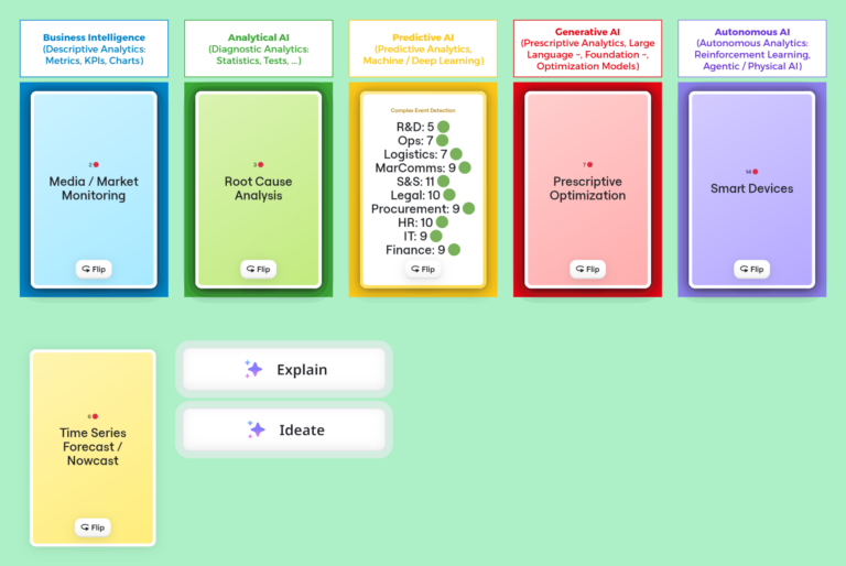 Playing AI to Win the Marketing